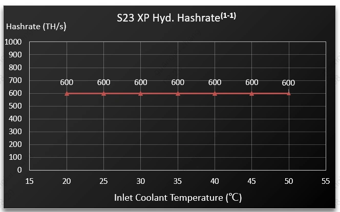 Bitcoin Miner S23 Xp Hyd - Image 1