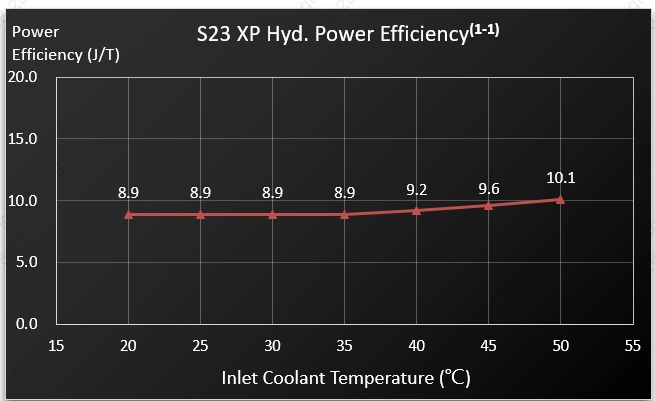 Bitcoin Miner S23 Xp Hyd - Image 2